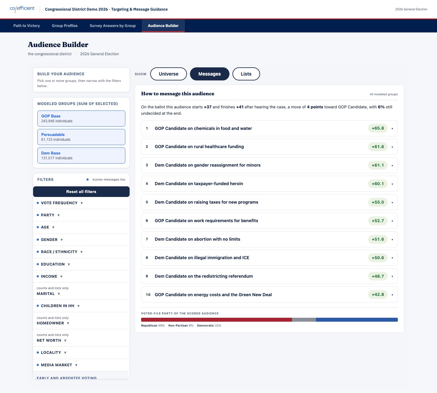 Audience Builder, Messages view: messages ranked for the selected audience